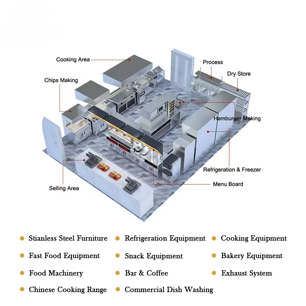Okul Kantinleri ve Fast Food R - Commercial Kitchen Equipment incelemesi ve fiyatı