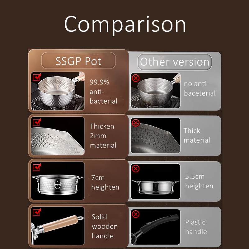LFGB Sertifikalı 316L Paslanma - Soup Kettle Warmer incelemesi ve fiyatı